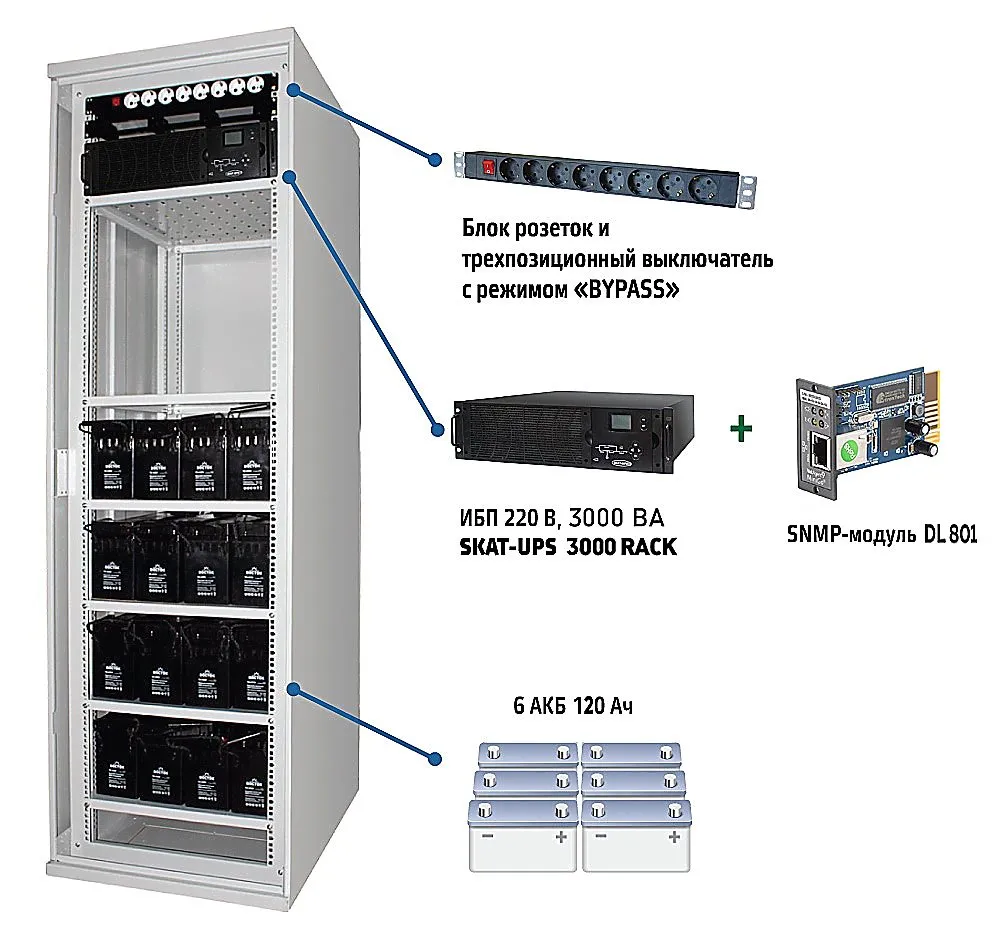Бастион Комплекс бесперебойного питания SKAT-UPS 3000 SNMP Бастион 220В/3000 ВА, чистый синус, On-Line,  диапазон входного напряжения 160-290 В, 19'' шкаф
