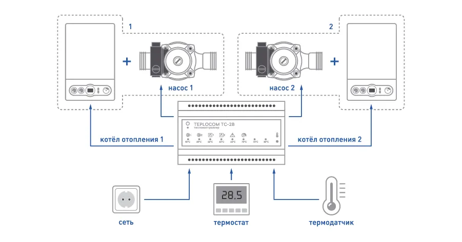 Бастион Теплоконтроллер TEPLOCOM TC-2B для сист отопления упр каскадом из 2 котлов