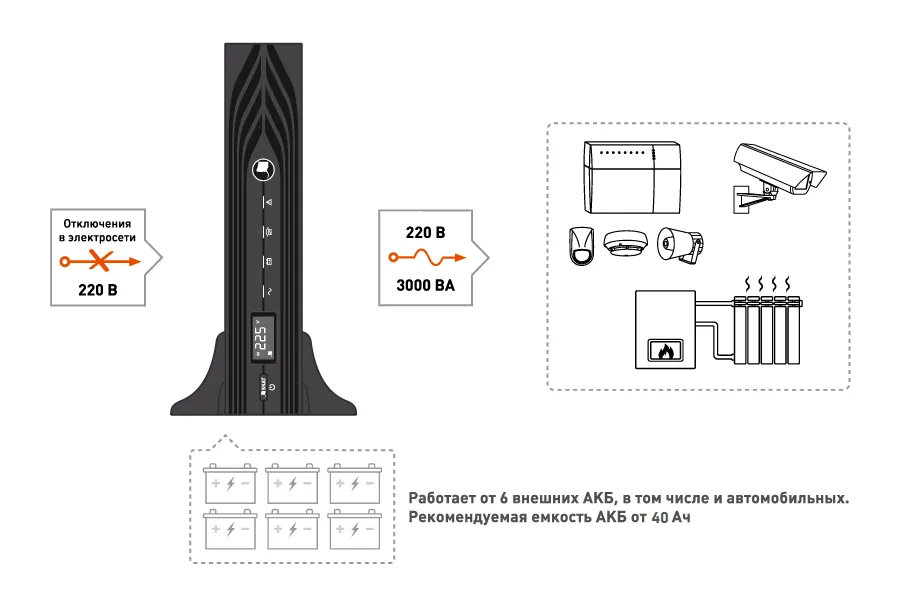 Бастион SKAT-UPS 3000-RACK-ON ИБП 2700 Вт, Онлайн, синус,внешн. АКБ х 6 шт, 2хSchuko, 1хС19