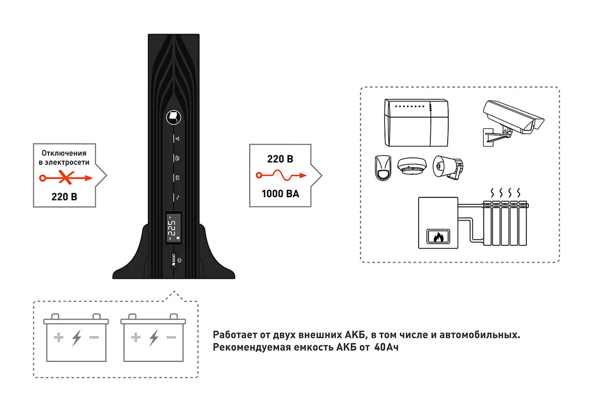 Бастион SKAT-UPS 1000-RACK-ON-E ИБП 900 Вт, Онлайн, синус,внешн. АКБ х 2 шт, 8xC13