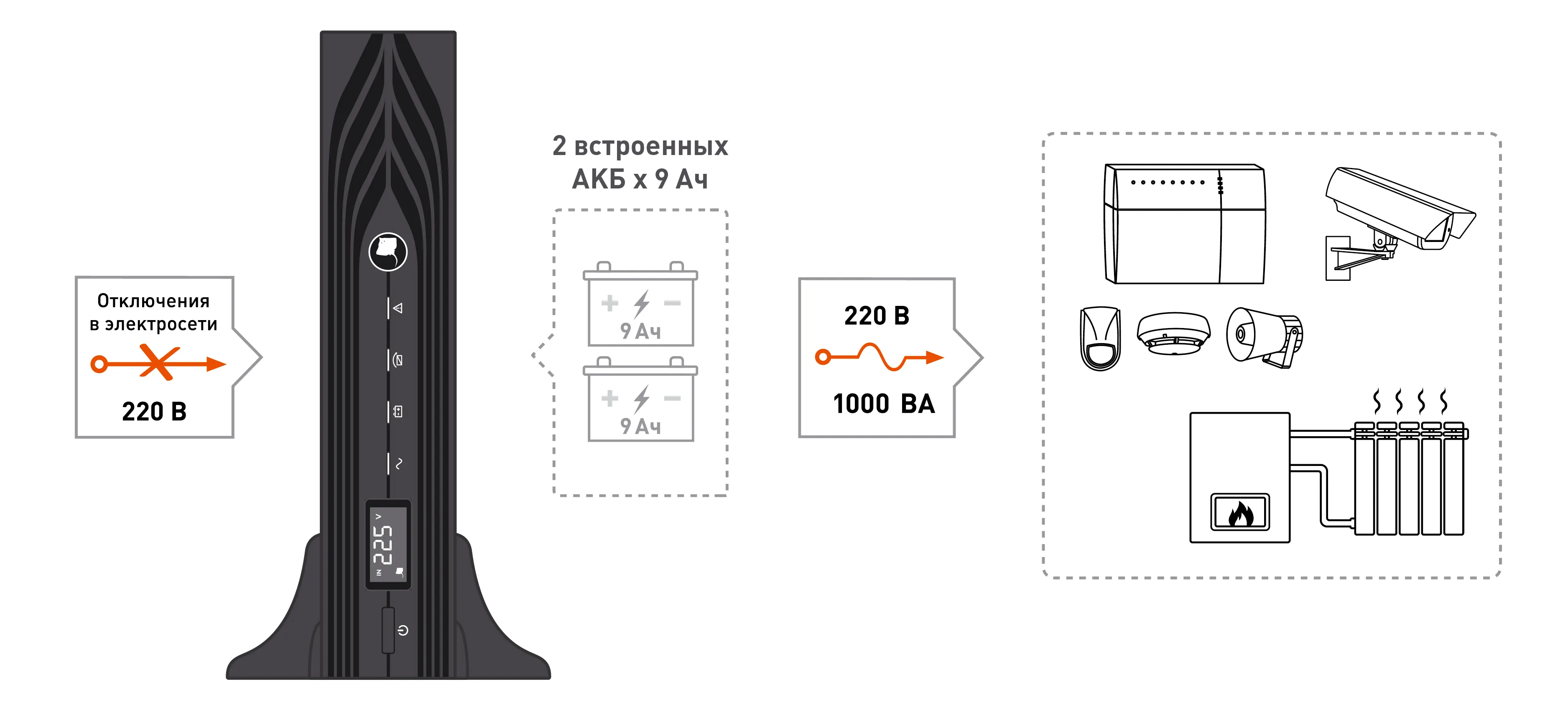 Бастион SKAT-UPS 1000-RACK-ON-2X9 ИБП 900 Вт, Онлайн, синус,встр. АКБ 2 шт.x 9Aч