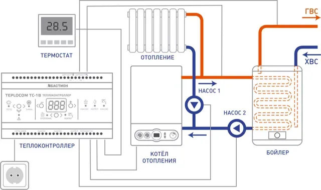 Бастион Теплоконтроллер TEPLOCOM TC-1B для сист отопл и ГВС, упр котлом и насосами