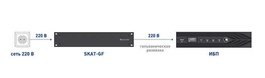Бастион SKAT-GF 1000 RACK разделительный трансформатор 170-250В 1000ВА Iвхмах=5,3А