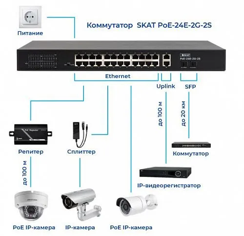 Бастион SKAT PoE-24E-2G-2S коммутатор PoE+, мощность 400Вт, порты:24-Ethernet, 2-Uplink, 2-SFP