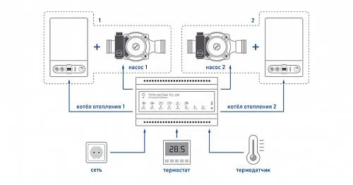 Бастион Теплоконтроллер TEPLOCOM TC-2B для сист отопления упр каскадом из 2 котлов