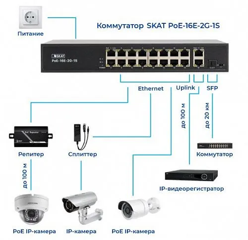 Бастион SKAT PoE-16E-2G-1S коммутатор PoE+, мощность 150Вт, порты:16-Ethernet, 1-Uplink, 1-COMBO
