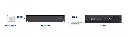 Бастион SKAT-GF 1000 RACK разделительный трансформатор 170-250В 1000ВА Iвхмах=5,3А