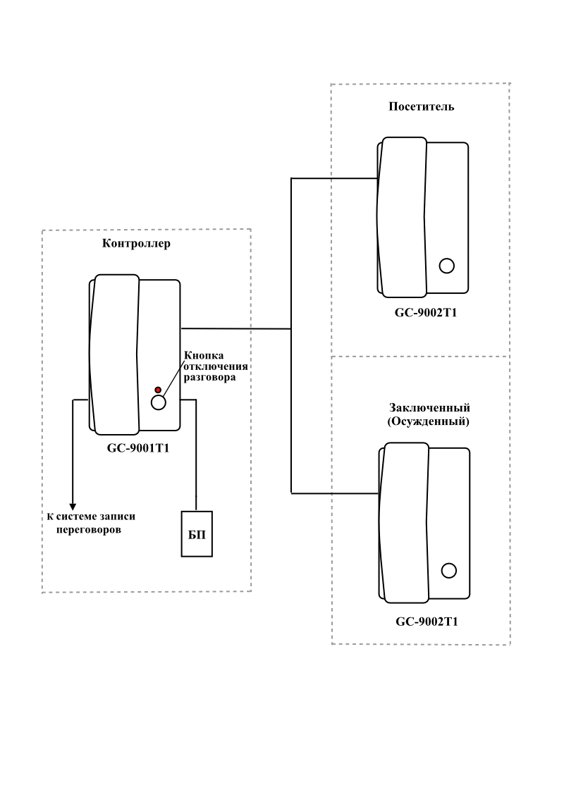 GC-6003T1 Комплект телефонных трубок для комнаты переговоров