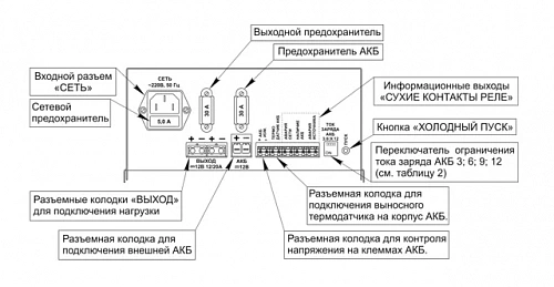 Бастион Skat -T-auto устройство тестирования (тестер) ёмкости АКБ, 12В, 1,2-200 Ач